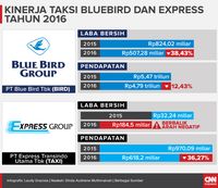 Argo Bisnis Taksi Konvensional Masih 'Ngadat' Sepanjang 2016
