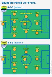 Susunan pemain Persib Bandung ketika mengalahkan Persika Karawang.