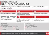Badan Geologi: Kawasan Lindung Watuputih Tak Boleh Ditambang