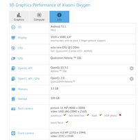 Mi Max 2 Ikutan Mejeng di Situs Benchmark
