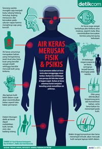 Infografis Dampak Air Keras Pada Fisik dan Psikis