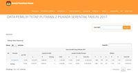 Anda Sudah Terdaftar di DPT? Cek Saja Via Online 