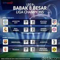 Jadwal Liga Champions Tengah Pekan Ini