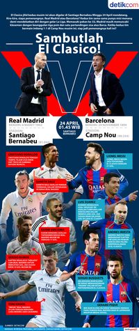 40 Meme Lucu El Clasico Keren Dan Terbaru  Kumpulan 