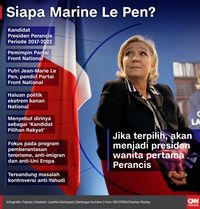 Foto: CNN Indonesia/Fajrian Marine Le Pen harus menyerah kalah dari rivalnya, Emmanuel Macron di Pilpres Perancis. Padahal, jika menang, Le Pen akan jadi presiden perempuan pertama Perancis.