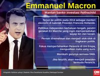 Emmanuel Macron dianggap bisa membawa perubahan besar dalam perpolitikan Perancis juga dunia.