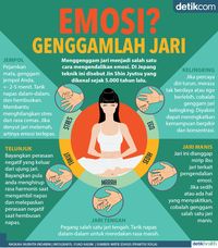 Yuk Coba, Mengendalikan Emosi Melalui Genggam Jari 