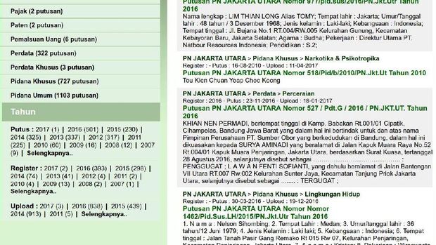 Duh! PN Jakut Baru Publikasikan 3 Putusan di 2017