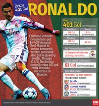 Waspada Zona Cristiano Ronaldo di Dalam Kotak Penalti