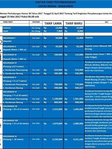 Tarif baru Pelabuhan Merak.