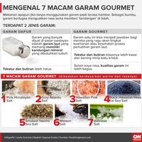 Tujuh Jenis Garam Gourmet Paling Populer di Dunia Kuliner