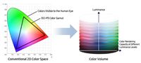 Mengupas Teknologi di Balik Layar Samsung QLED TV