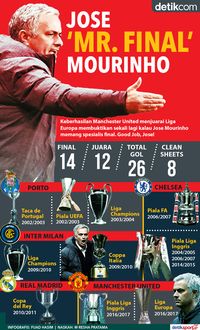 Jose Mourinho Si Spesialis Final Jose Mourinho Si Spesialis Final
