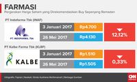 Ramadan Undang Cuan Saham Barang Konsumsi dan Perdagangan
