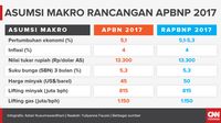 DITUNDA - Bongkar Pasang Rancangan APBNP 2017
