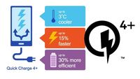 Qualcomm Umumkan Quick Charge 4+
