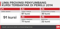 Menimbang Asas Proporsionalitas dalam Alokasi Kursi DPR