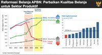 2,5 Tahun Jokowi Utang Pemerintah RI Tambah Rp 1.062 T, Kenapa?