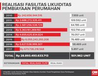 Meramal Nasib Program Satu Juta Rumah Jokowi