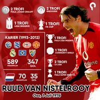 Ruud van Nistelrooy, Mesin Gol yang Kalah dari Cristiano Ronaldo