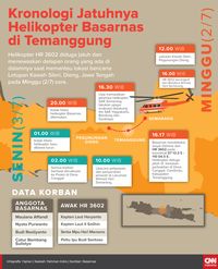 Evakuasi Helikopter Basarnas Usai Investigasi Lengkap