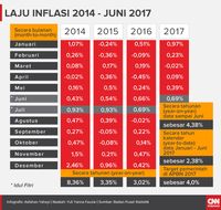 Gotong Royong Redam Bunyi Alarm Inflasi
