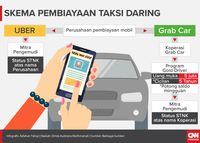 Jajak Skema Pembiayaan Mobil untuk Taksi Daring