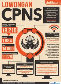 Simak Rincian Lowongan CPNS Hakim Hingga Sipir!