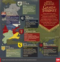 The Seven Kingdoms di Game of Thrones.