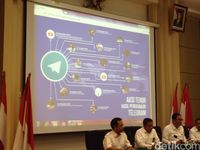 Ada Teroris, Kenapa Aplikasi Telegram Tidak Ikut Diblokir?