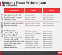 Rencana Pusat Perbelanjaan di Jakarta