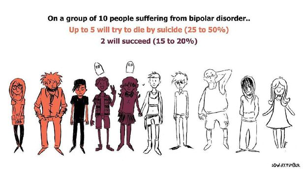Sow merupakan pengidap gangguan kecemasan yang juga memiliki gejala depresi dan bipolar