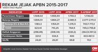 Anggaran Pendapatan dan Belanja Negara