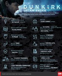 Semula Christopher Nolan Ingin 'Dunkirk' Tidak Pakai Naskah