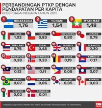 Menanti Nasib Gaji Tak Kena Pajak di Tangan Sri Mulyani