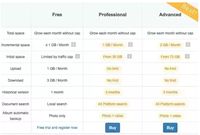 Cloud Storage Amankah?