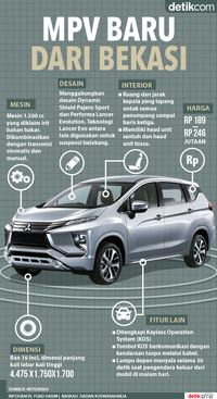 Mitsubishi Beri Nama Bayi Barunya Xpander, Low MPV Pesaing 