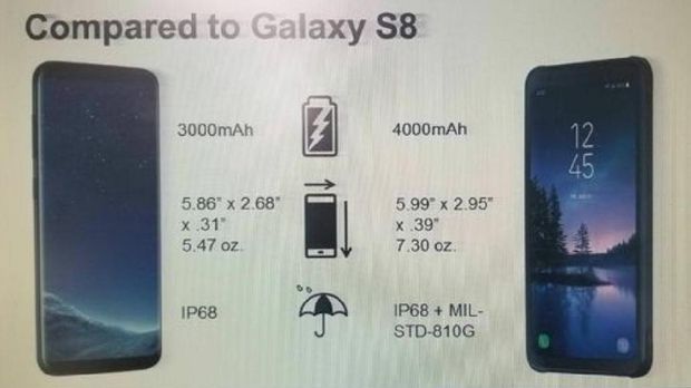 Bocoran Ini Beberkan <i>Spek</i> Lengkap Galaxy S8 Versi Tangguh