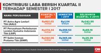 Ketika Saham Agrikultur Tersungkur Saat Harga CPO Menanjak