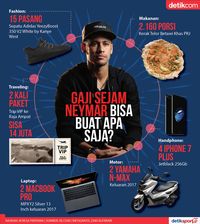 Yang Bisa Didapat Dari Gaji Sejam Neymar