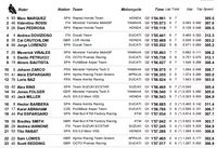 Marquez Start Terdepan, Rossi Kedua