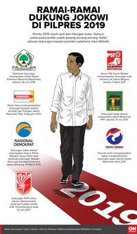 Untung Rugi Jokowi Didukung Partai Bermasalah