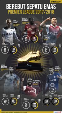 Sepatu Emas Premier League Sepatu Emas Premier League