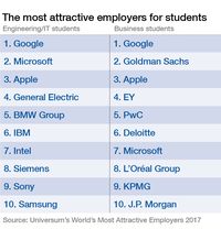 Google dan Apple Jadi Incaran Mahasiswa