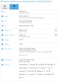 Terungkap! Spesifikasi Lengkap Zenfone 4
