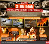 Stuntfighter 'The Raid,' Berkelahi sampai Dibanting ke Aspal