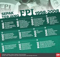 Jejak Panas FPI dalam Aksi Bela Islam (EMBG)