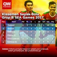 LIVE: Timnas Indonesia vs Timnas Vietnam