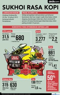 CUPUMA Berapa Harga Pesawat Sukhoi yang Dibarter Kopi CUPUMA Berapa Harga Pesawat Sukhoi yang Dibarter Kopi