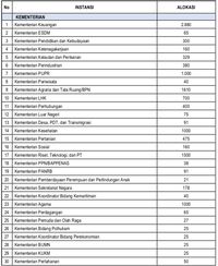 Daftar 61 Instansi Buka Lowongan CPNS 2017